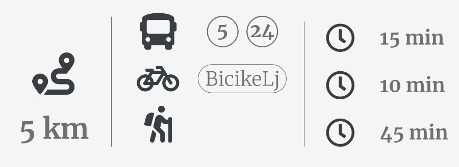 Staro mestno jedro - infografika